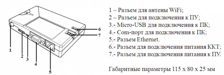 PAYONLINE-01-ФА с ФФД 1.2 с ФН-1.2 36 месяцев артикул 0021-4930