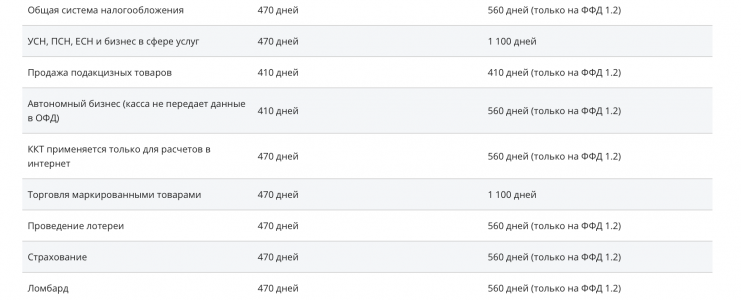 ФН | Фискальные накопители в городе Пятигорск